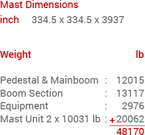 BHD 36Z4 Weight Information