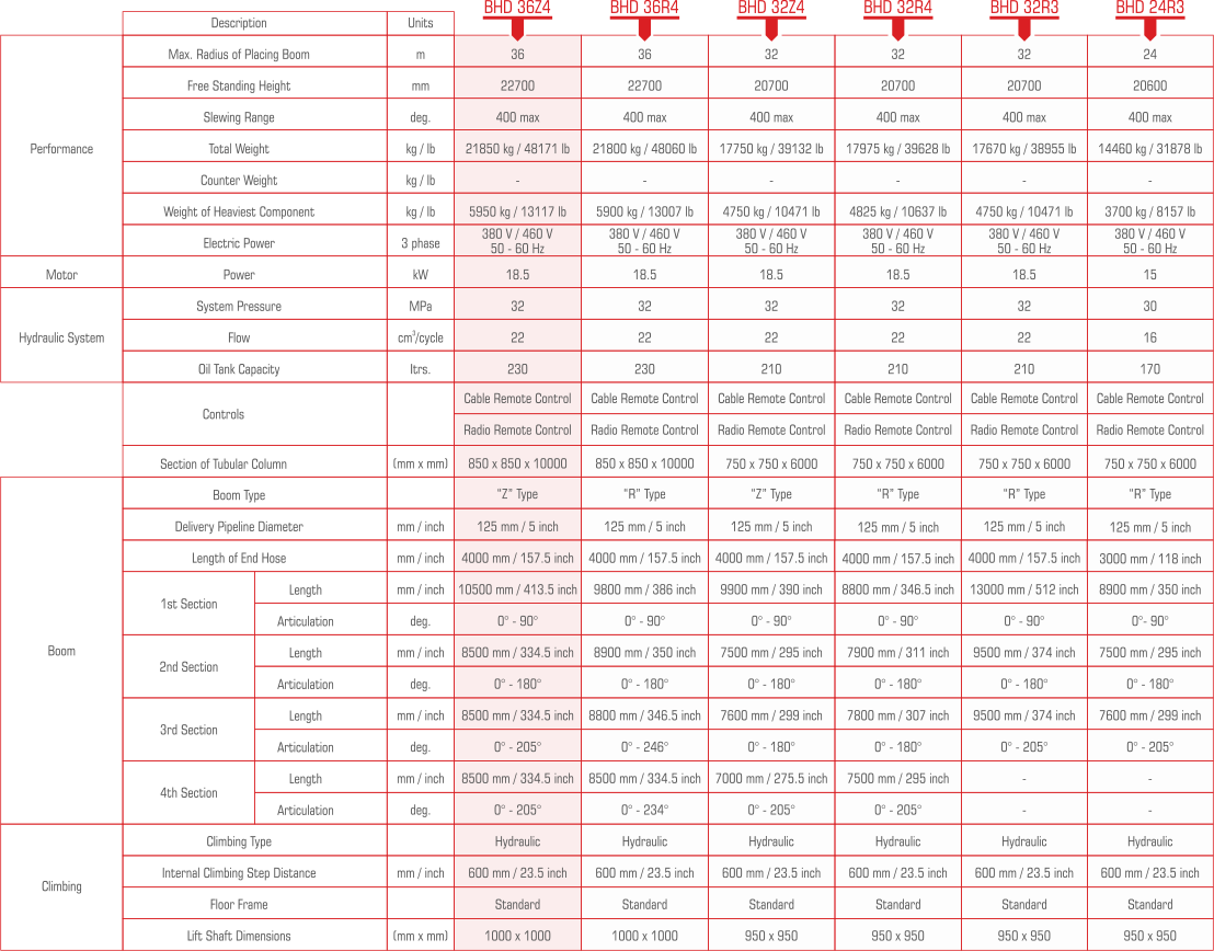 BHD-36Z4 Technical Information