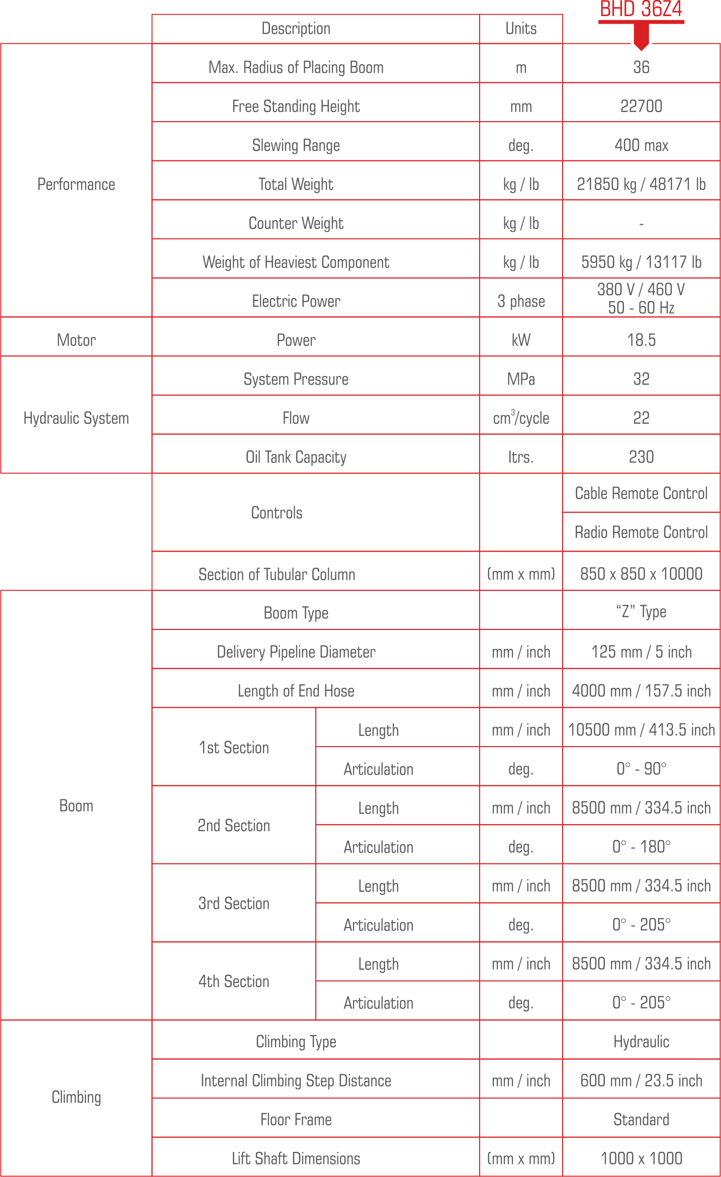 BHD-36Z4 Technical Information