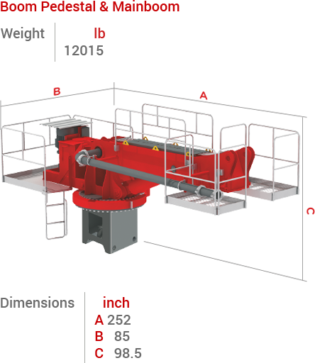 BHD-36Z4 Boom, Pedestal ve Mainbom