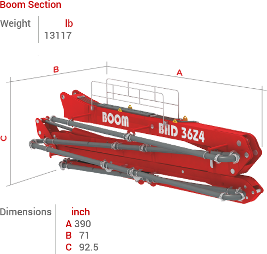 BHD-36Z4 Boom