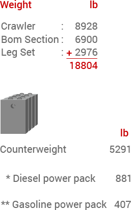 BHD 16Z4 Weight Information