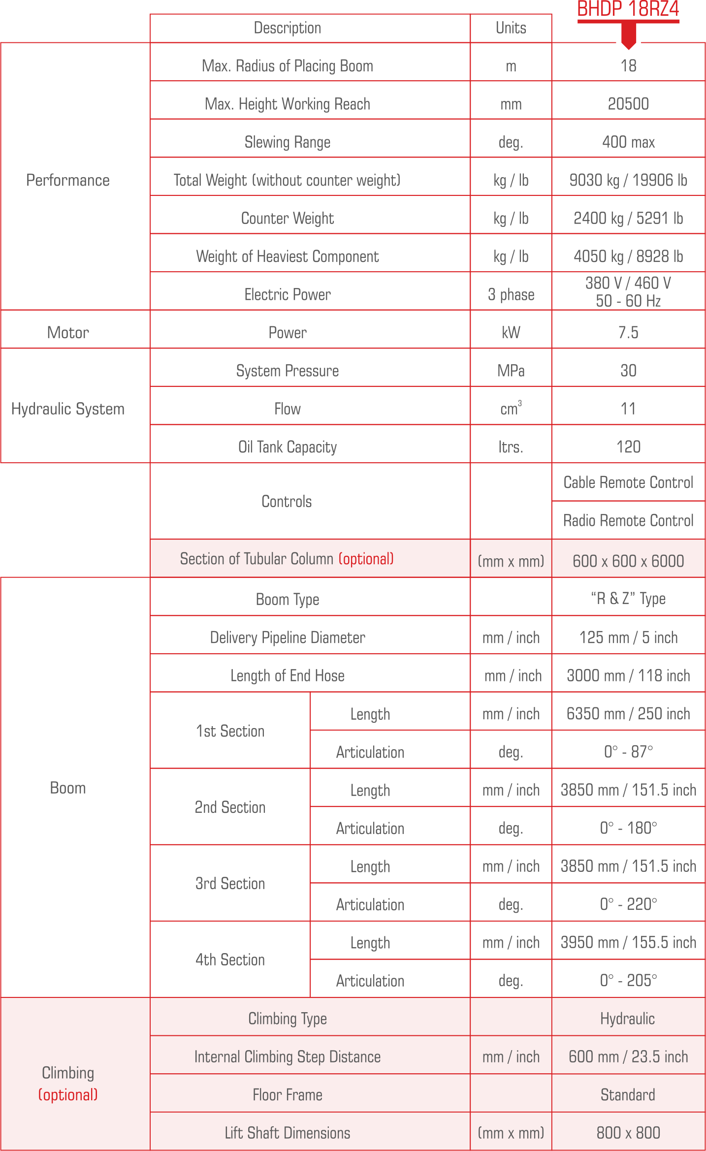 BHDP 18RZ4 Technical Information