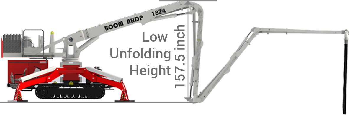 BHDP 18Z4 Maximum Height