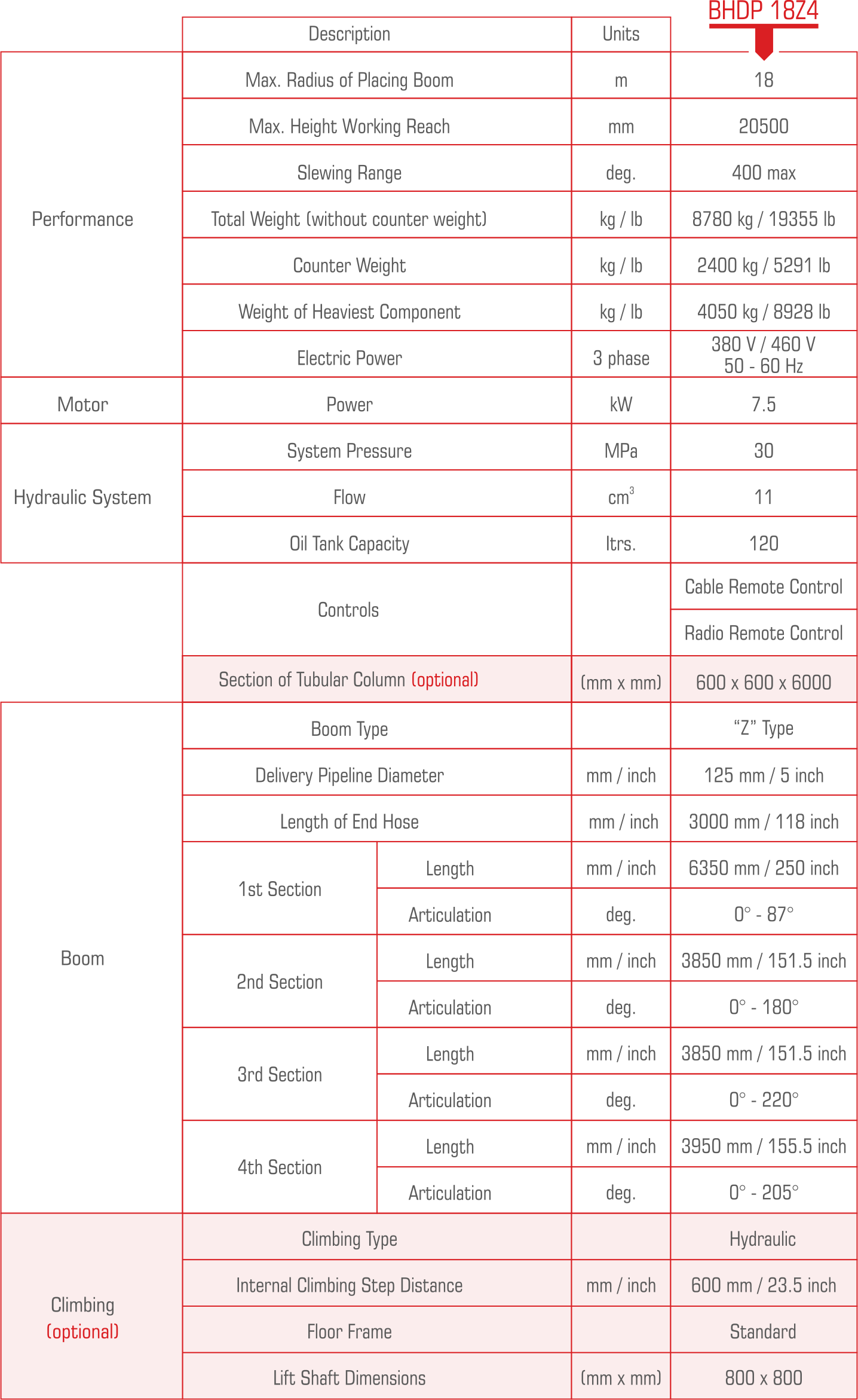 BHDP 18Z4 Technical Information