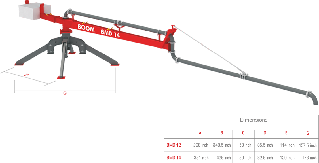 BMD 12-14 Machine