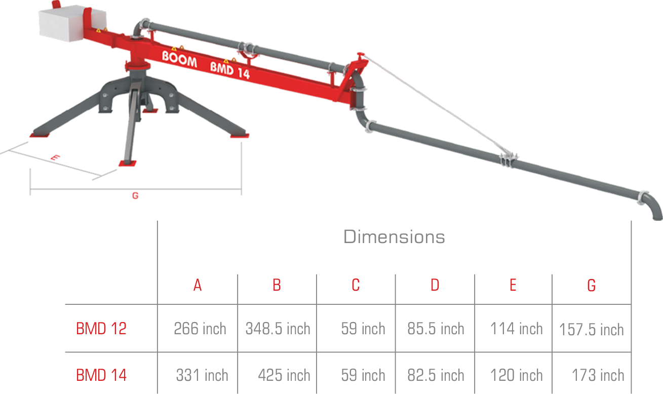 BMD 12-14 Machine