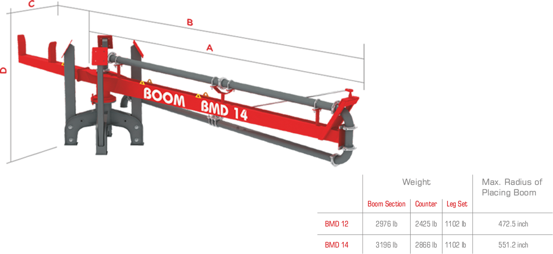 BMD 12-14 Machine