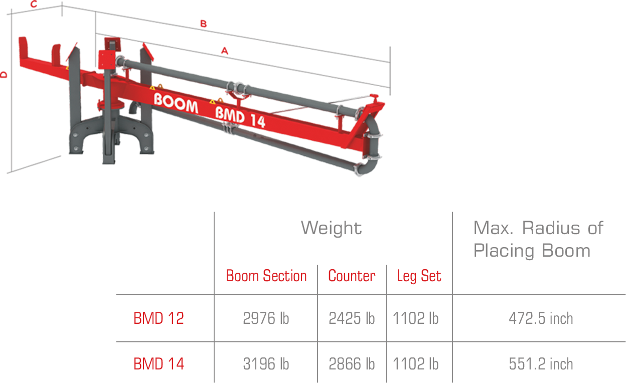 BMD 12-14 Machine