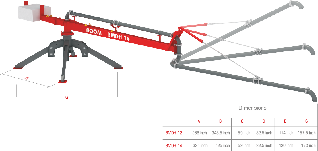 BMDH 12-14 Machine