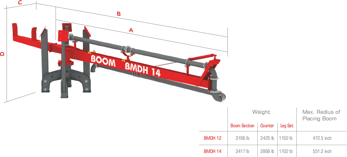 BMDH 12-14 Machine