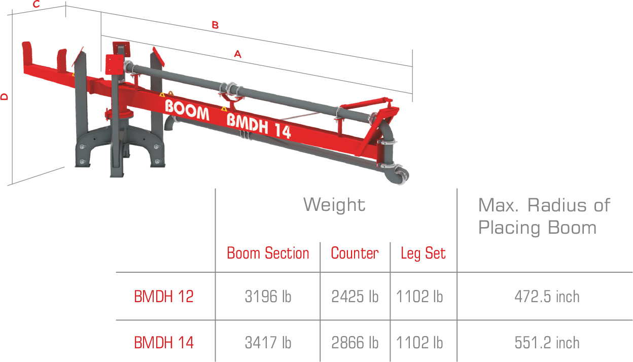 BMDH 12-14 Machine