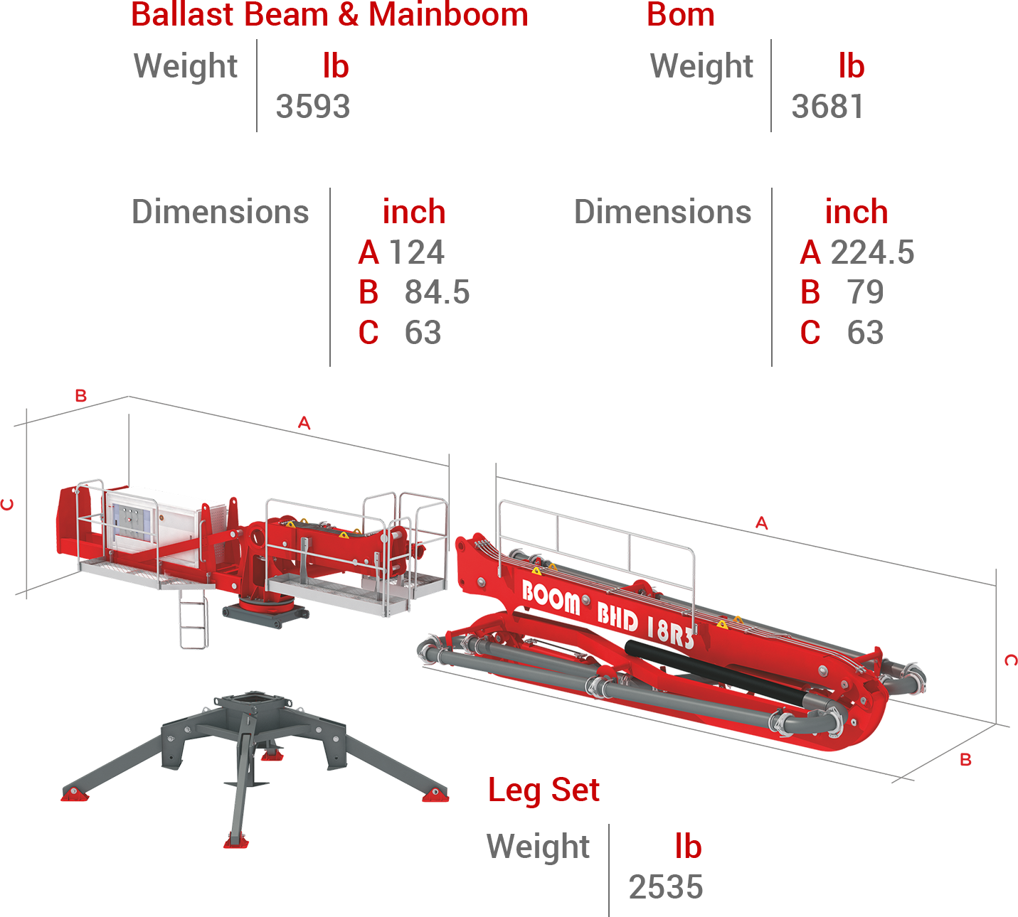 BHD-18R3 Boom, Pedestal ve Mainbom