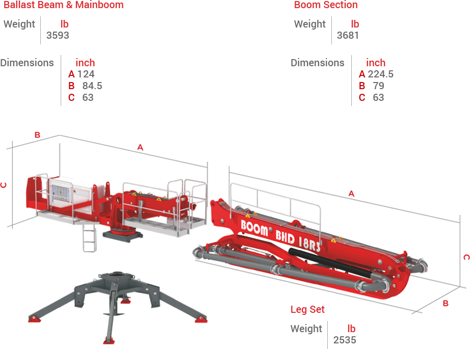 BHD-18R3 Boom, Pedestal ve Mainbom